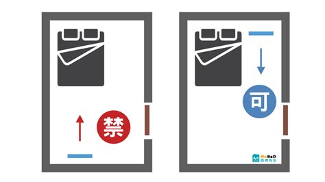 床頭向西北|床頭朝向到底怎麼選才「順風順水」？切忌不要朝這個。